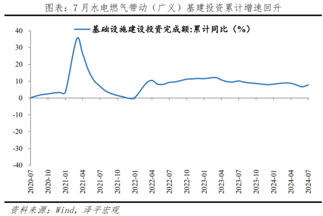 是该启动“新”一轮经济刺激了