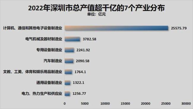 被楼市反噬！这个省会，难了 经济失速探因