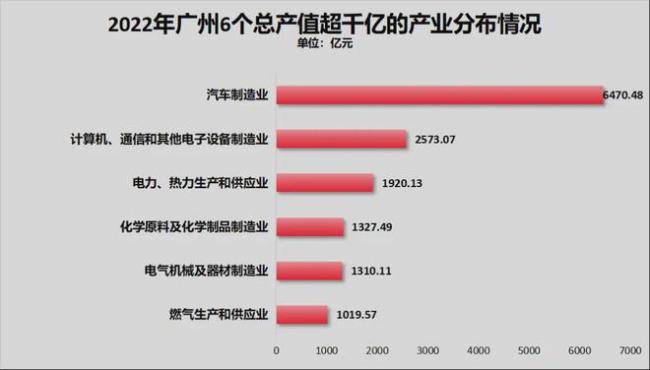 被楼市反噬！这个省会，难了 经济失速探因