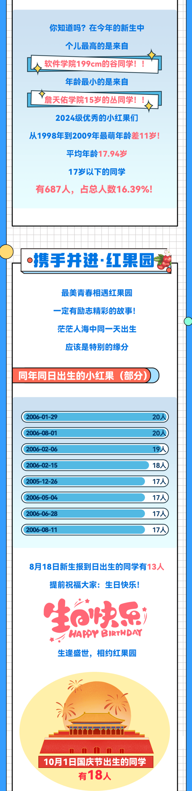 北京交大2024本科最高新生1米99 扬帆起航新征程