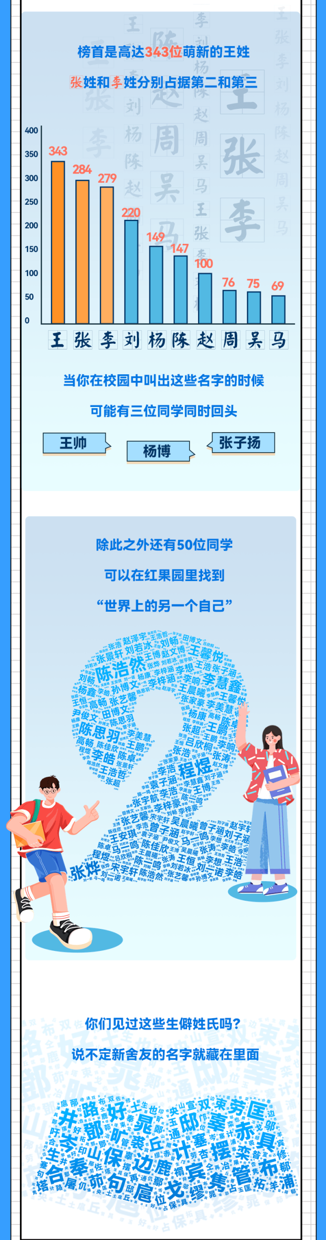 北京交大2024本科最高新生1米99 扬帆起航新征程