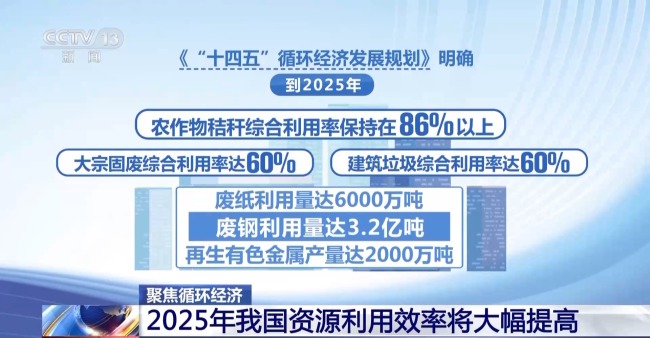 把报废汽车“吃干榨尽”！废旧物资获“新生”