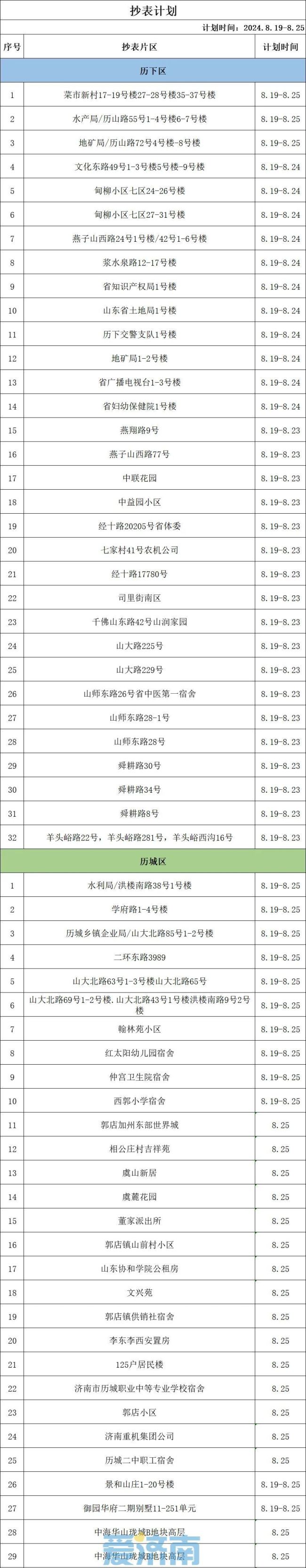 注意！8月19日至25日，济南这些区域进行燃气安检