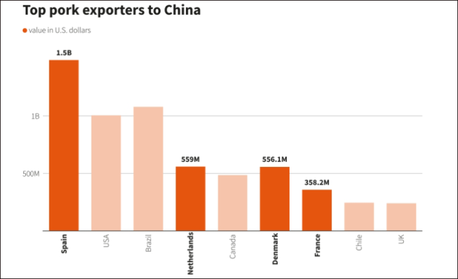 俄罗斯计划抢占欧盟在中国的进口猪肉市场份额