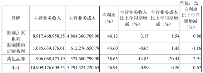 业绩突然变脸，“男人的衣柜”，装不下股民的眼泪