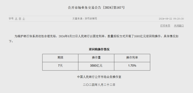 央行进行3593亿元7天期逆回购操作