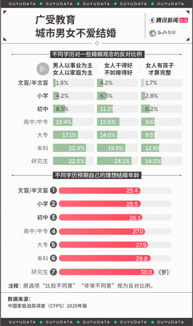 北上广与东北不少女性放弃婚育 婚育观念变革进行时