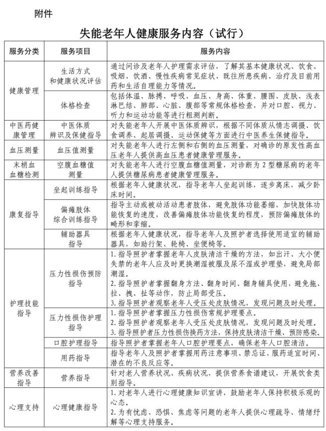 上门服务！国家卫健委、国家中医药局联合行动 关爱失能老人，提升生活质量