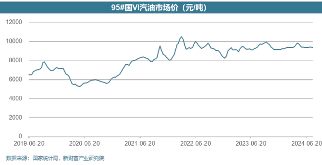 车市以价换量效果较弱，价格战停战A级新能源汽车受益较大 车企盈利有望复苏