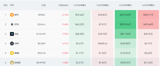 最大跌幅超过7%，虚拟币市场崩了