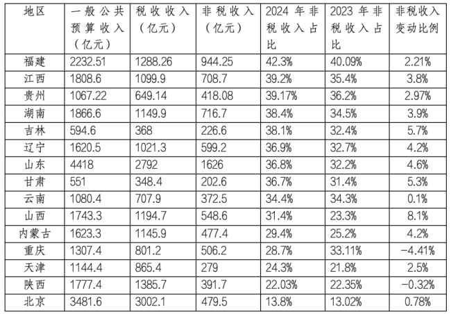 地方政府要到砸锅卖铁的地步了吗！