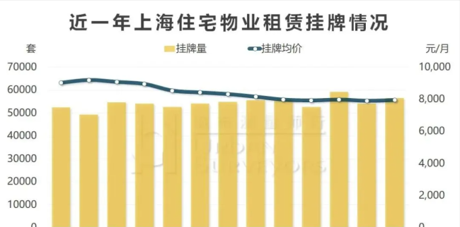 上海的房价，开始打7折了！楼市寒冬下的众生相