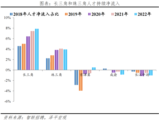 任泽平：中国房地产十大预测 软着陆关键期