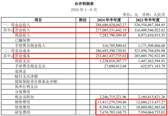 -82%，上汽集团，快把号练废了 汽车一哥风光不再