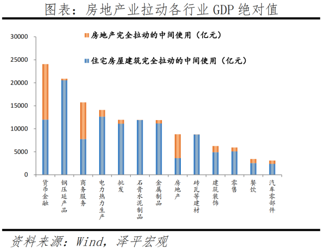 任泽平：中国房地产十大预测 软着陆关键期