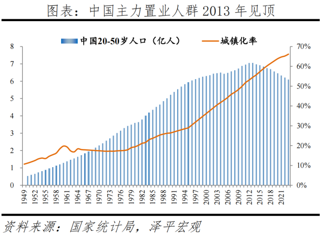 任泽平：中国房地产十大预测 软着陆关键期