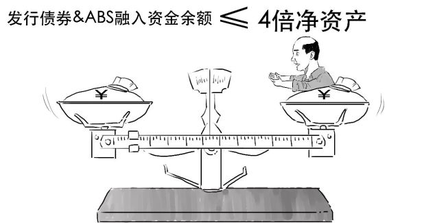 如何一口气看懂小贷重磅规定？关键要点梳理