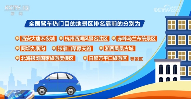 暑运跨区域人员流动量超109亿人次 中东部自驾游热度高涨