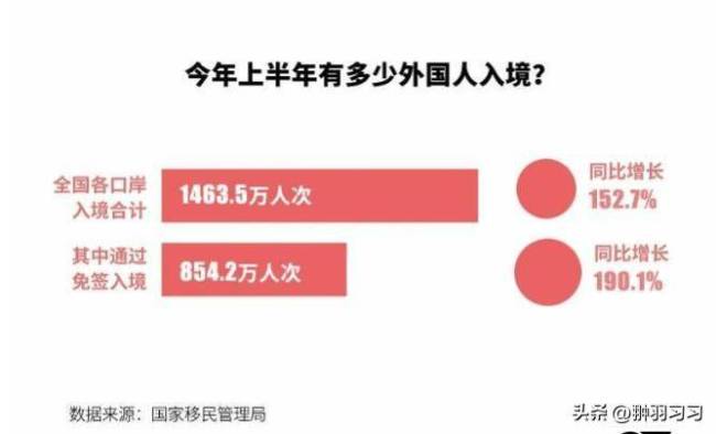 沈阳一洗浴中心被外国人“硬控” 东北洗浴魅力四射