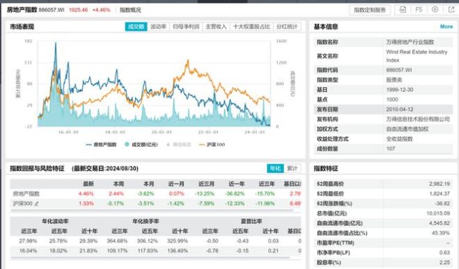 媒体：降低存量房贷利率势在必行 楼市回暖新信号？