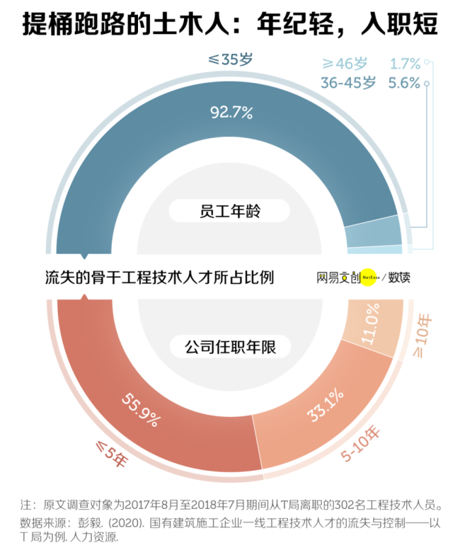 中国大学跌得最惨的专业，从“天选”变“天坑” 土木工程的黄昏？