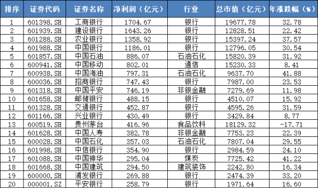 前八月近9成股票下跌 A股市场惨淡现状