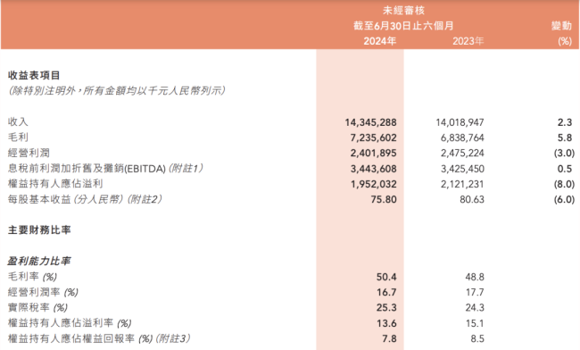 2100亿灰飞烟灭，体育巨头李宁，业绩失速 国潮退温，前路何在？