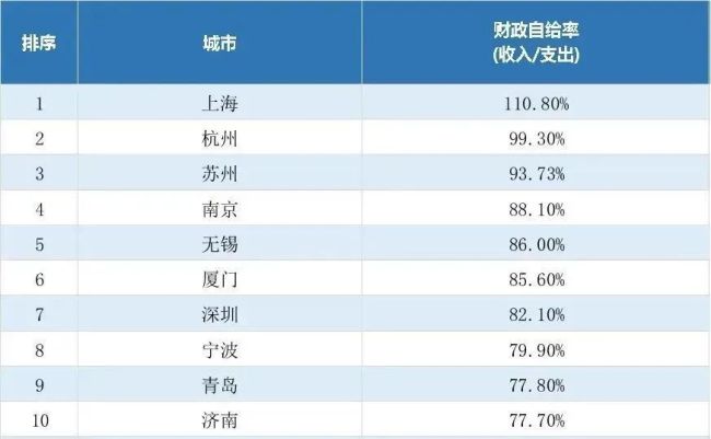 💰欢迎进入🎲官方正版✅一批业主，要被抛弃了 哪些城市和板块将面临困境？