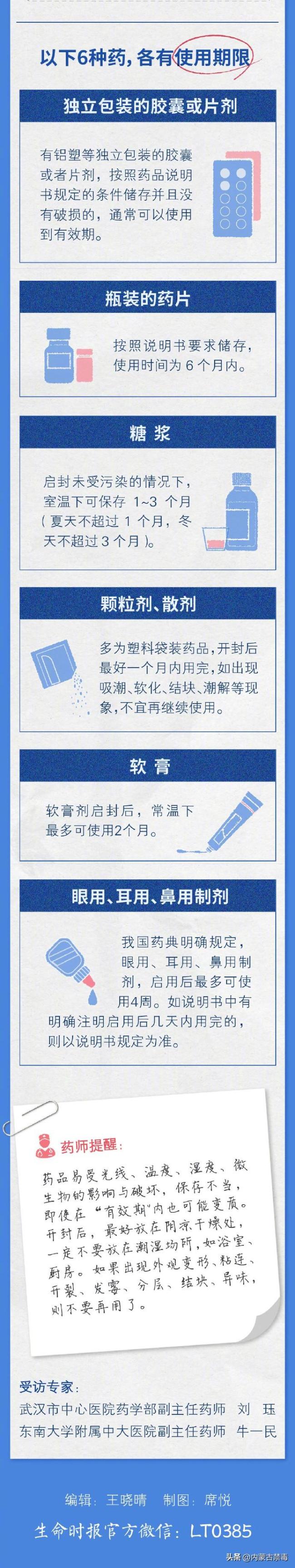 过期药能留着应急用吗？风险与正确做法解析