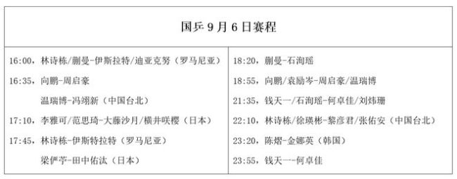 WTT常规赛国乒9月6日赛程公布：阻击日韩强敌 迎来7场外战考验