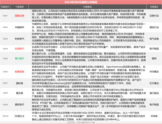 航母级券商来了：科森科技折叠屏概念引关注