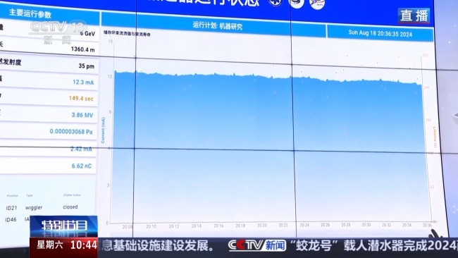 中国科学家用最“亮”的光探测微观世界