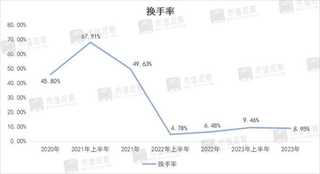 缩水超700亿，“消费一哥”怎么了？ 昔日顶流今安在？