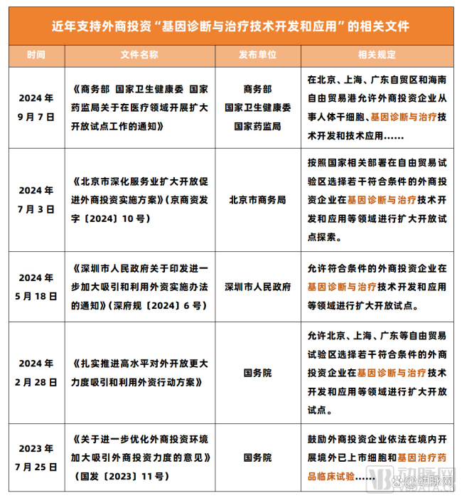 外商独资医院会带来“鲶鱼效应”吗