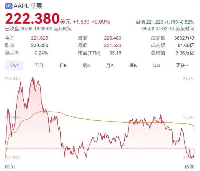 博主：华为Mate XT给苹果上了一课 三折叠挑战iPhone霸主地位