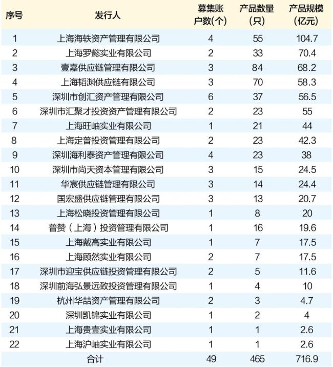 海银财富被立案调查 涉嫌非法集资，实控人及高管被采取措施