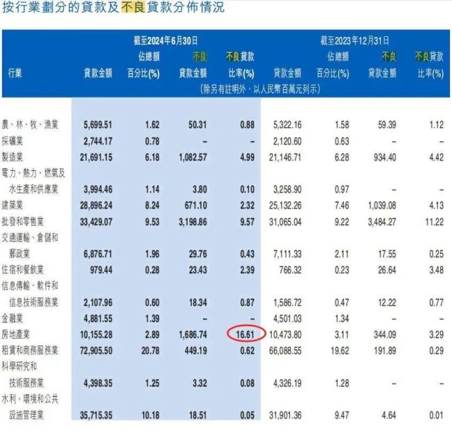 江西银行上市后股价已跌去90% 业绩疲软与管理困境并存