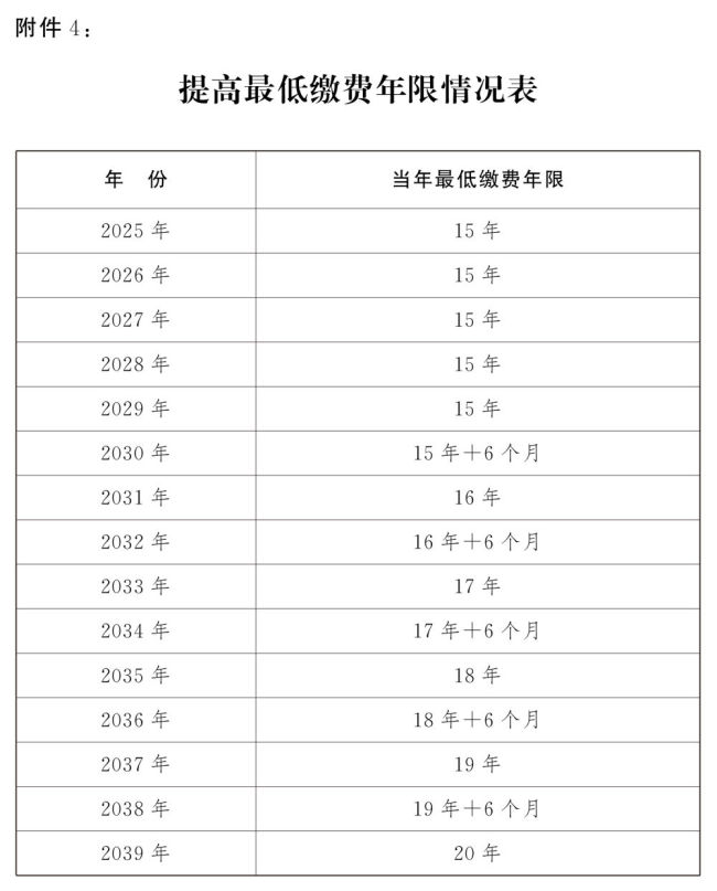 渐进式延迟法定退休年龄明年起施行 附延退对照表