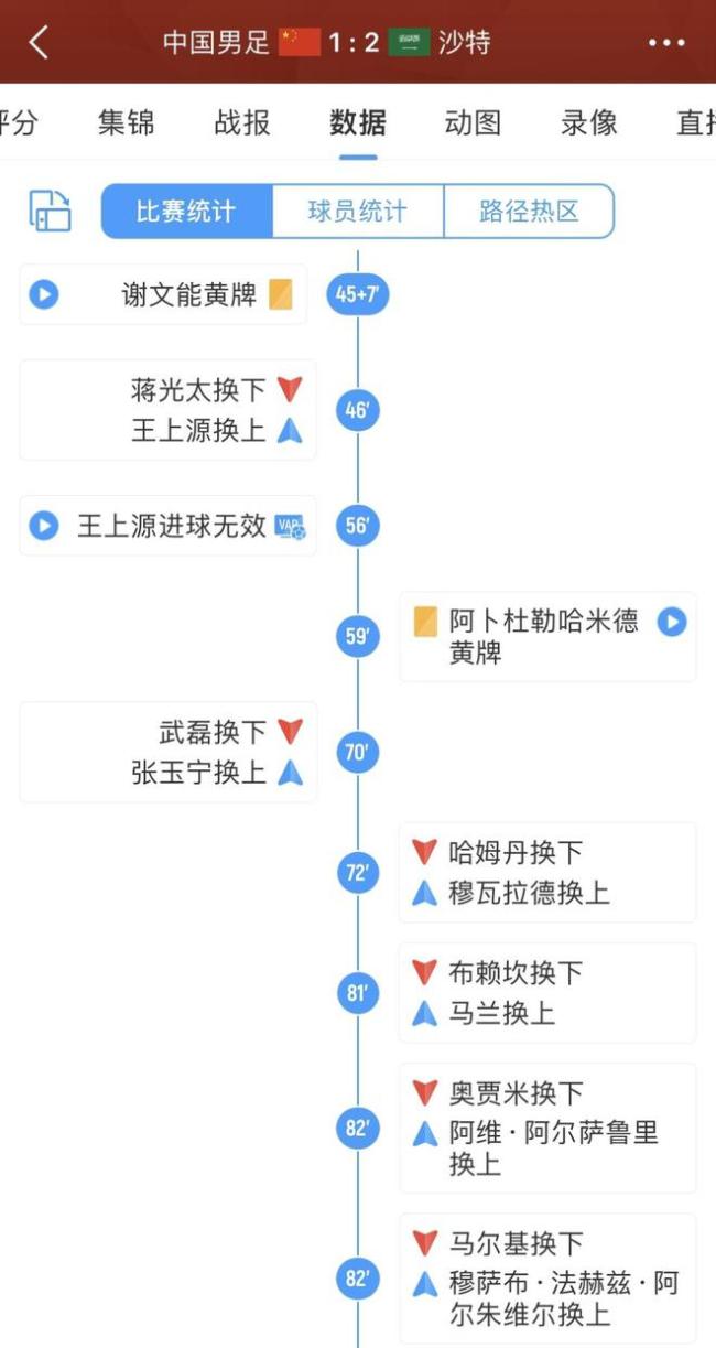 憋屈！曝郑智找伊万换人未果，拿拳头砸替补席墙，国足随后遭绝杀