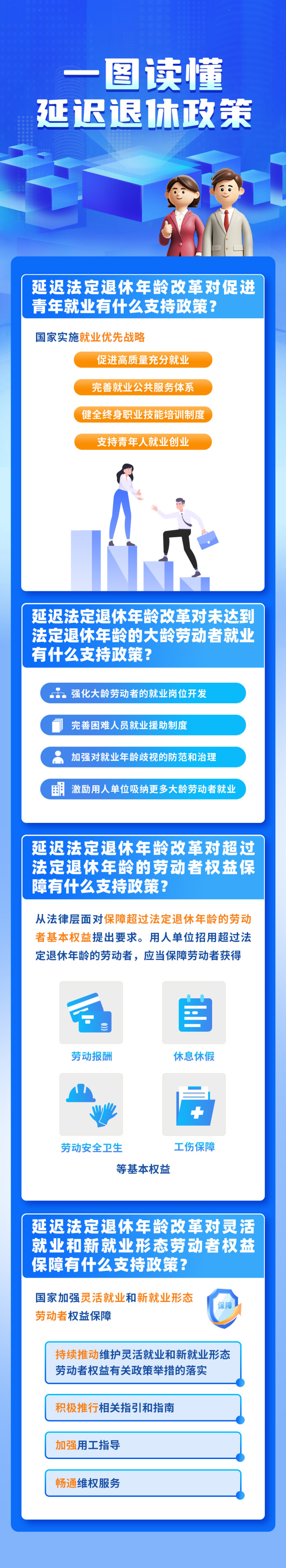 一組圖讀懂我國延遲退休政策 附退休年齡查詢方式