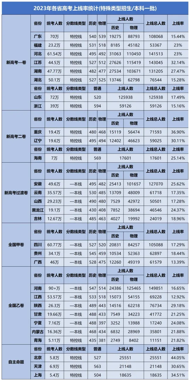 抢人，北方第二城出王炸了 购房同权引热潮