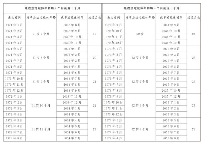 怎么查自己的法定退休年龄 多渠道轻松知晓