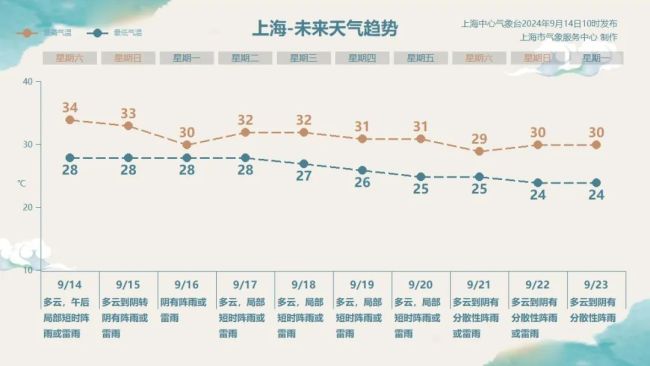 台风贝碧嘉16日在舟山到浦东一带登陆 中秋假期迎最强风雨考验