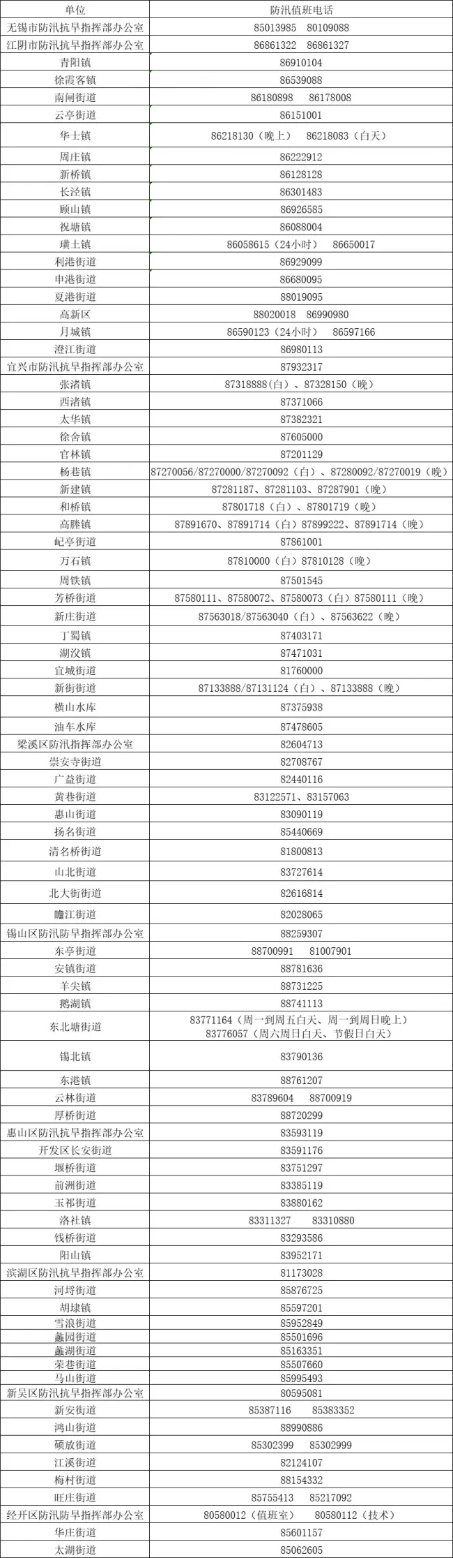 台风“贝碧嘉”中心已离开无锡境内 强风暴雨持续，安全防范勿松懈