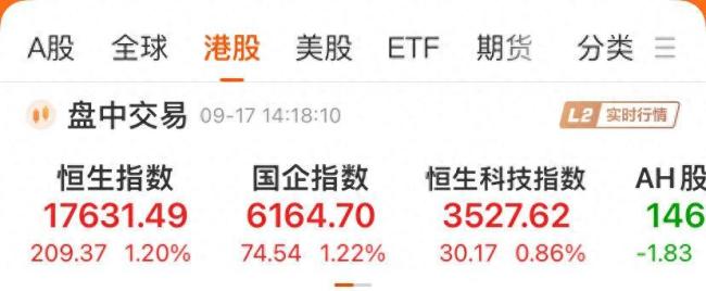 港股大爆发 地产股全线暴涨 佳兆业领涨内房股