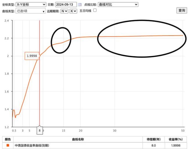 发生了3个奇怪的现象 企业信用分层加剧的背后