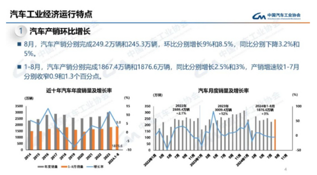 上半年我国汽车销量超1400万 新能源车强势增长