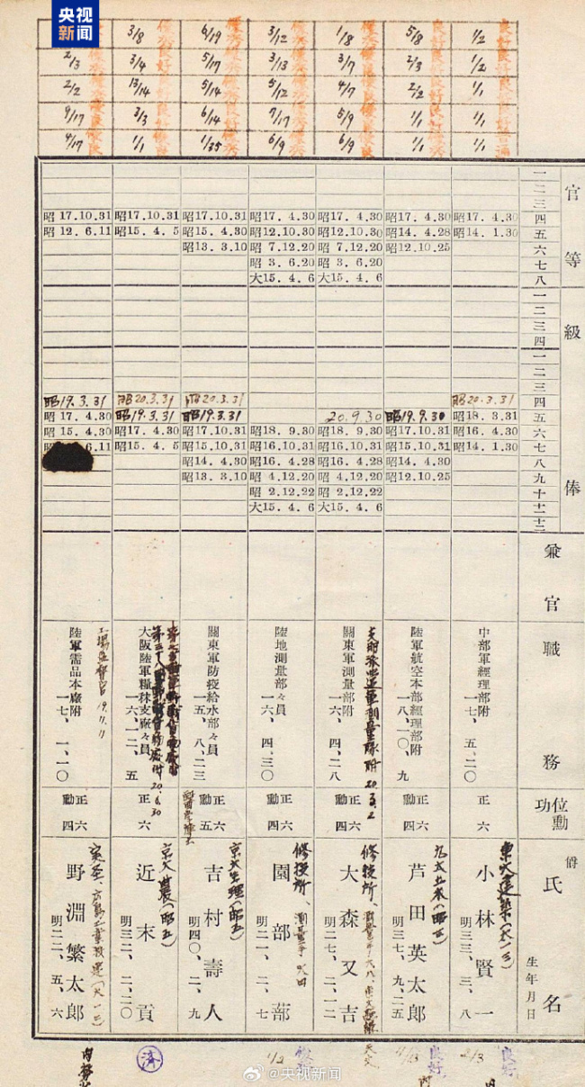 又一史料文献公开！日本细菌战100人名单被发现，731再添新罪证