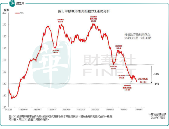 靠“收租”的香港地产豪门要垮？二代刚接班就走下坡路…… 地产二代困境