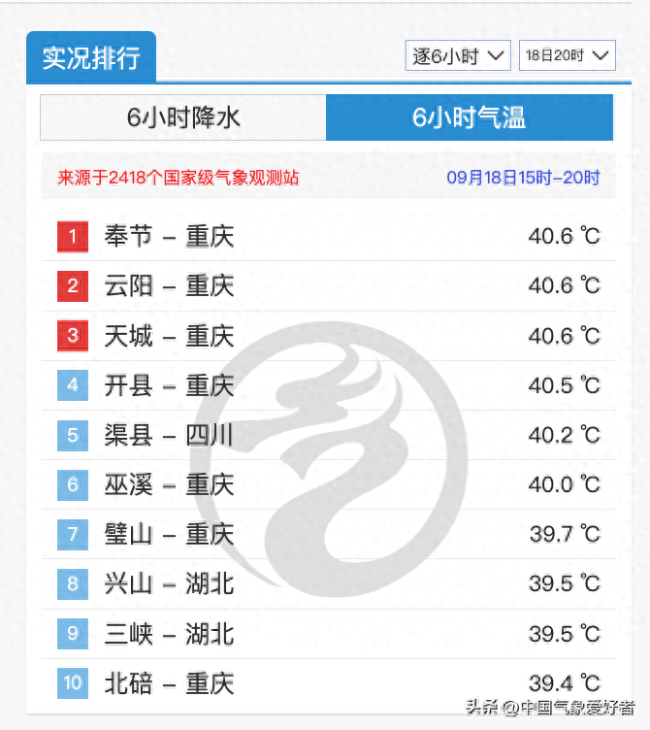 大范围蓝色降温区！北方多省现寒潮级降温